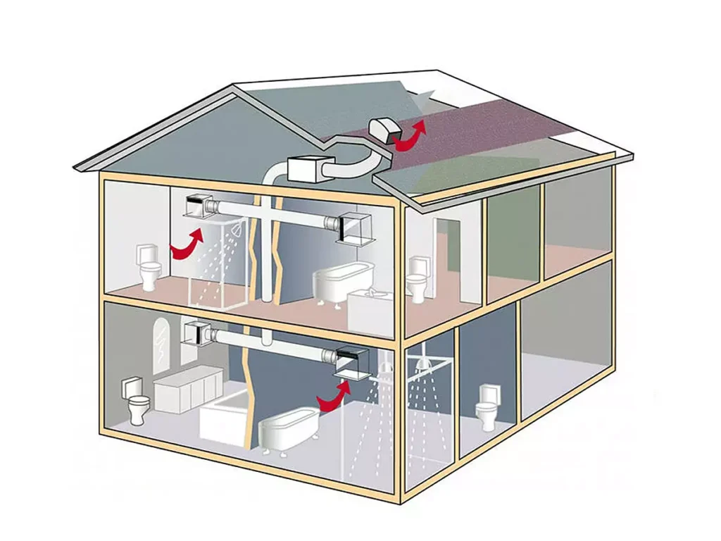 Combined ventilation system in Batumi