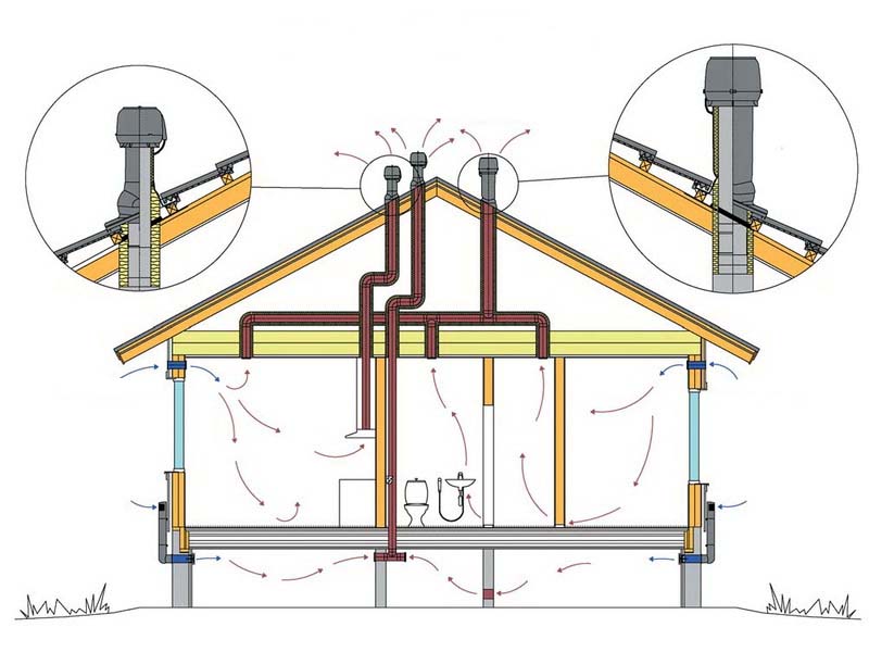 Natural ventilation in Batumi
